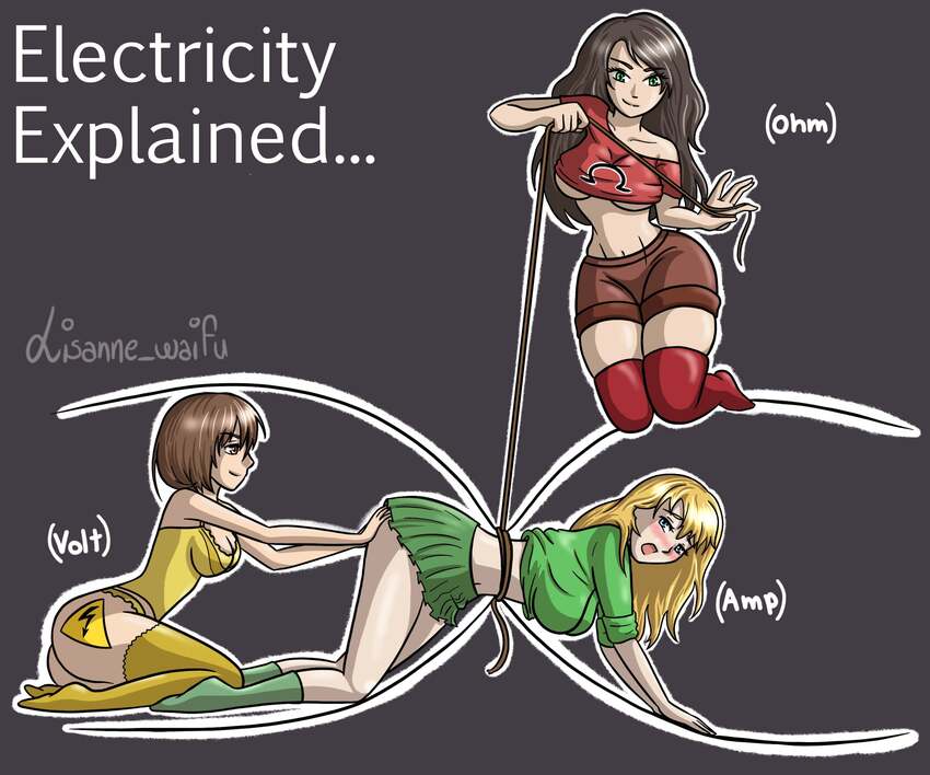 How electricity works, explained using fanservicey anime college girls:  Volt pushes Amp through a narrow passage, Ohm is controlling how narrow the passage is.