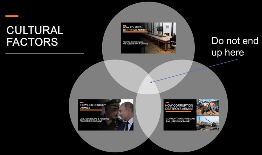 Perun video about how lies, politics, and corruption destroy armies.