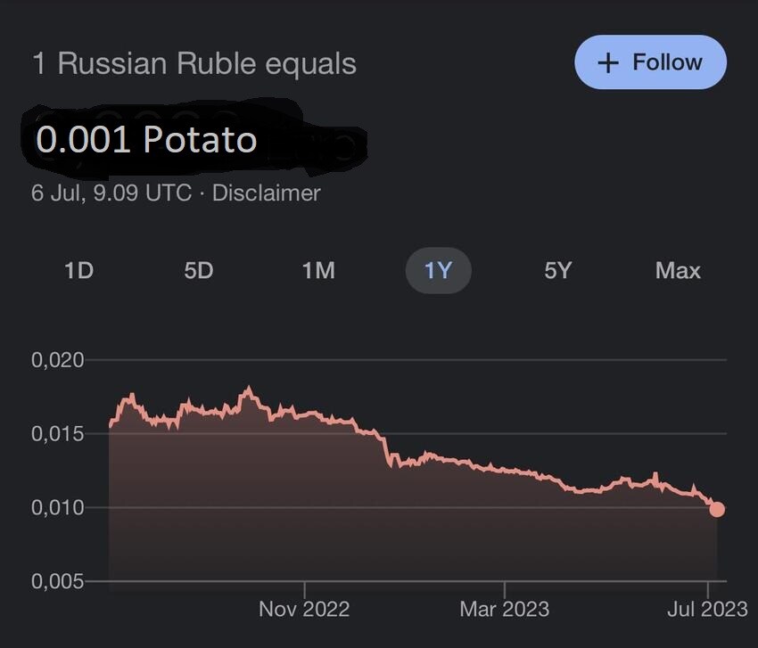 Graph showing the ruble vs. the potato, kludged together from a ruble vs. dollar graph available from currency-tracking places.  The ruble is worth .001 potato.