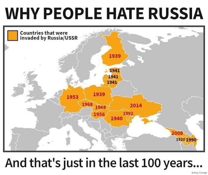 Why people hate Russia: map of Europe with dates and colored countries when Russia invaded.  Finland 1939, Poland 1939, Estonia, Latvia, Lithuania 1941, Romania 1940, Hungary 1956, Czech 1968, Slovakia 1968....
