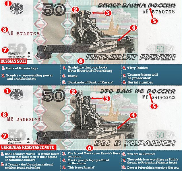 Counterfeit ruble notes with lots of textual and image changes are circulating in parts of occupied Ukraine.