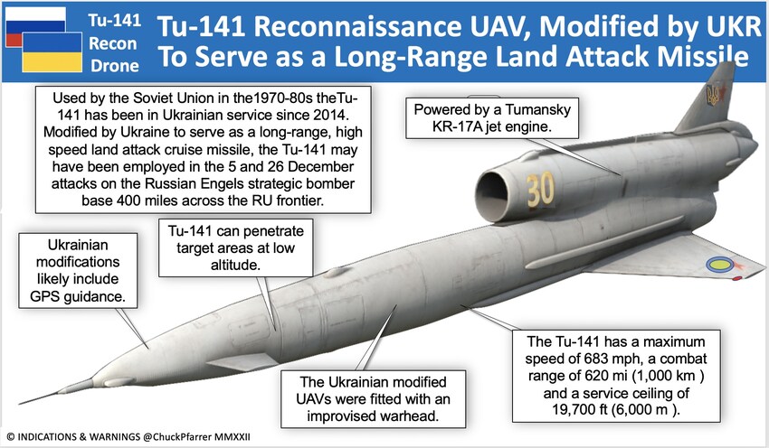 Infographic about the Ukrainian Tu-141 drone.